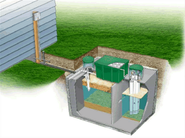 Advan Tex Septic Systems Advan Tex Septic Systems