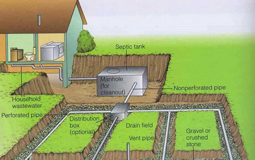 Conventional Septic Installation Conventional Septic Installation