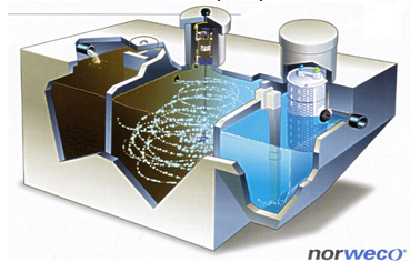 Norweco Septic System